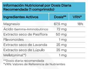 Información nutricional de Avirm Relax